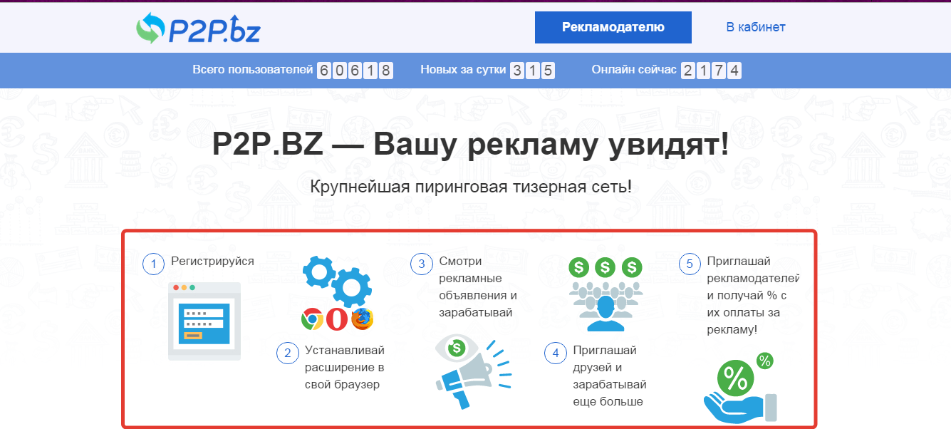 РАБОТА В ИНТЕРНЕТЕ БЕЗ ВЛОЖЕНИЙ.